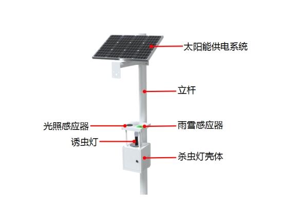 杀虫灯产品结构图