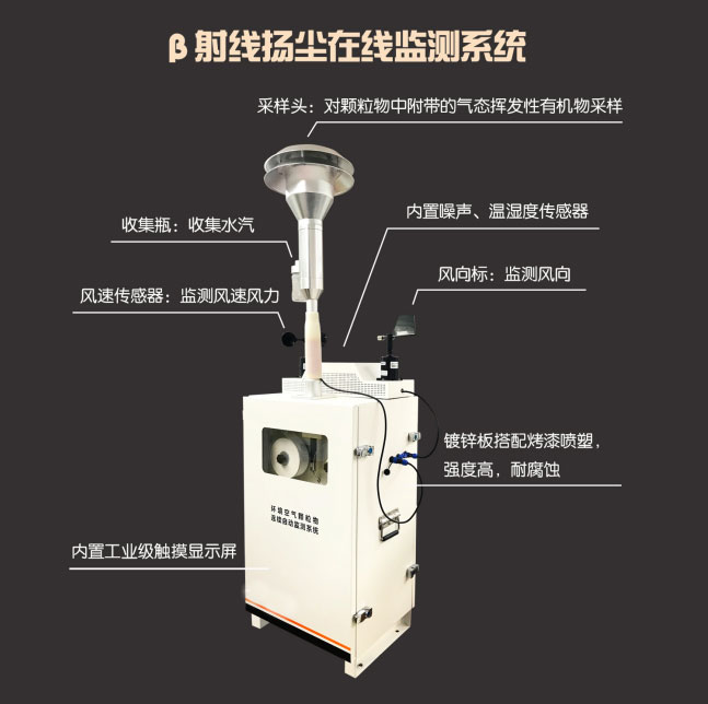 贝塔射线颗粒物检测仪产品外观