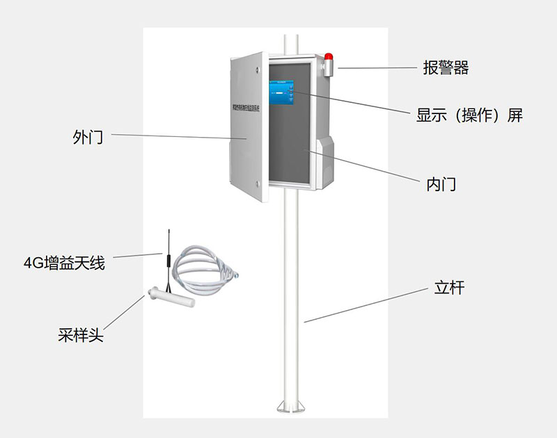 大气VOCs环境监测系统仪器设备结构组成