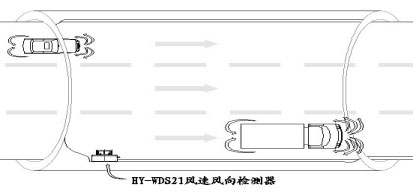 隧道超声波风速风向仪