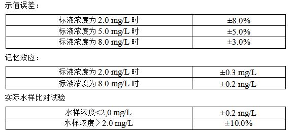 氨氮在线水质监测仪参数