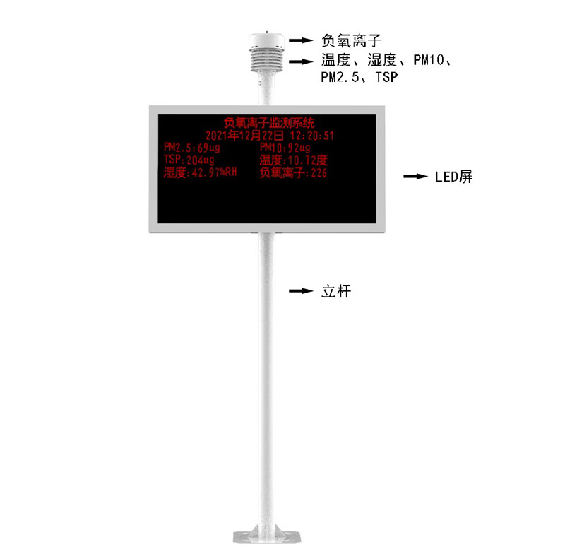 大气负离子自动观测系统产品结构图