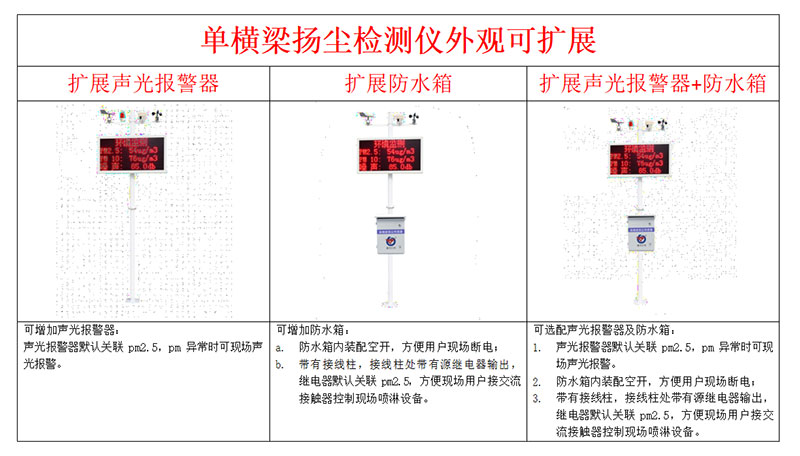 扬尘pm2.5监测气象站安装说明