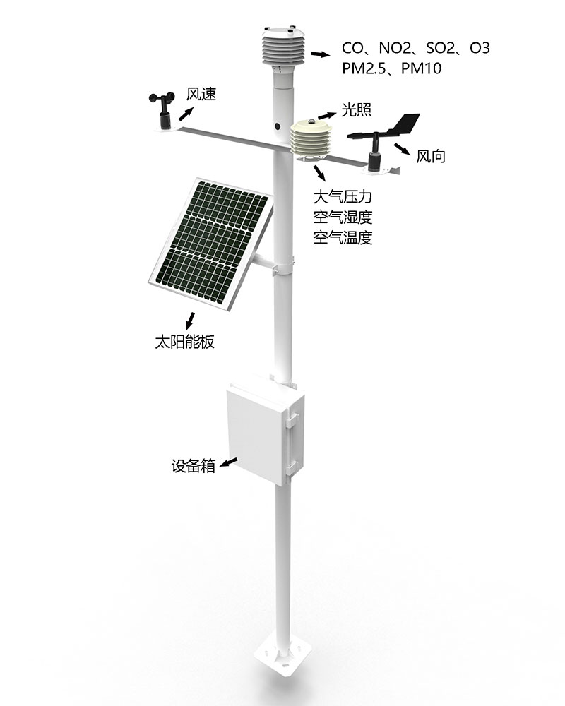 网格化空气质量监测站产品结构图