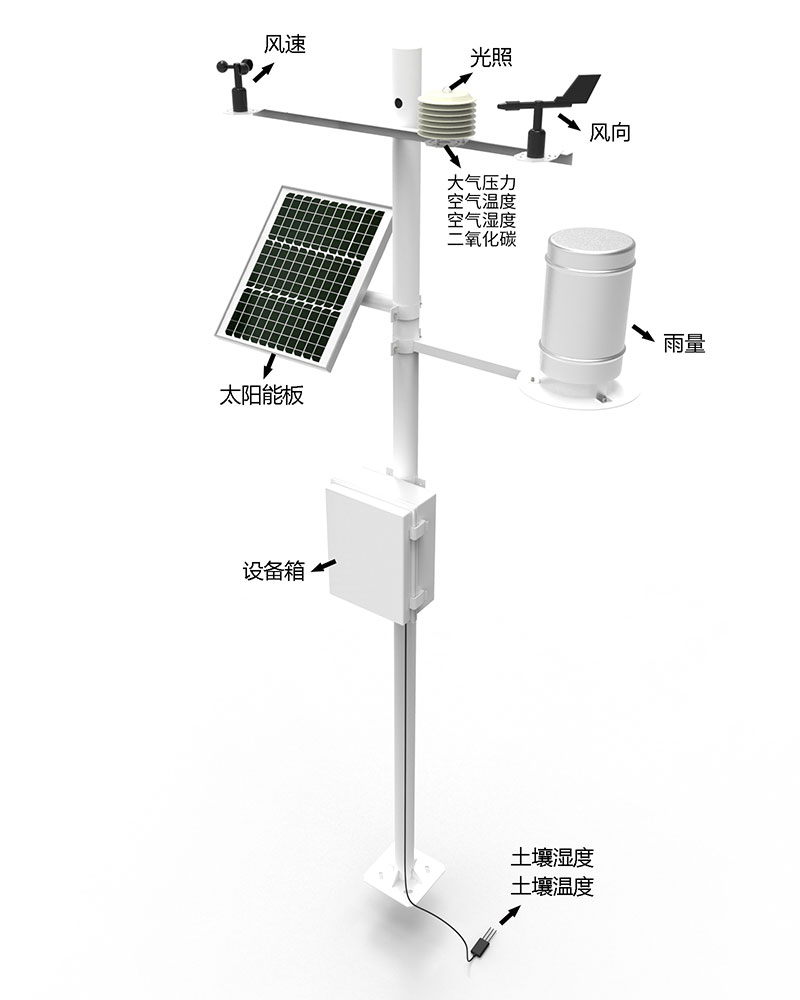 森林防火气象站设备产品结构图