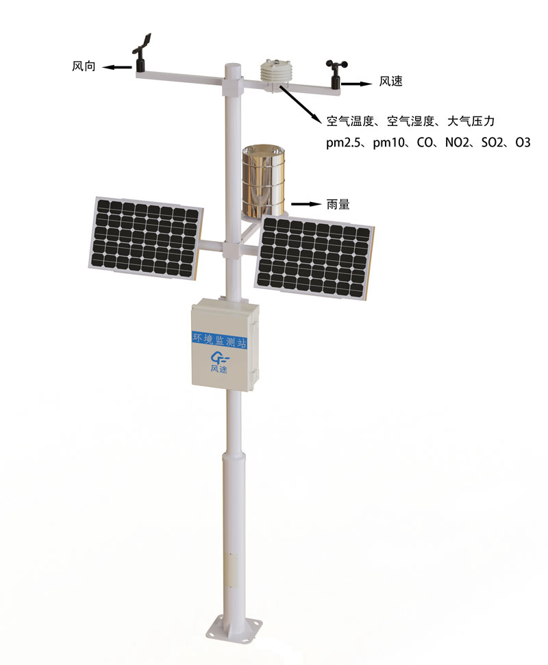 小型气象站品牌排名产品结构图