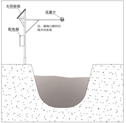 河道水位流速计产品安装图2