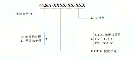 选购信息