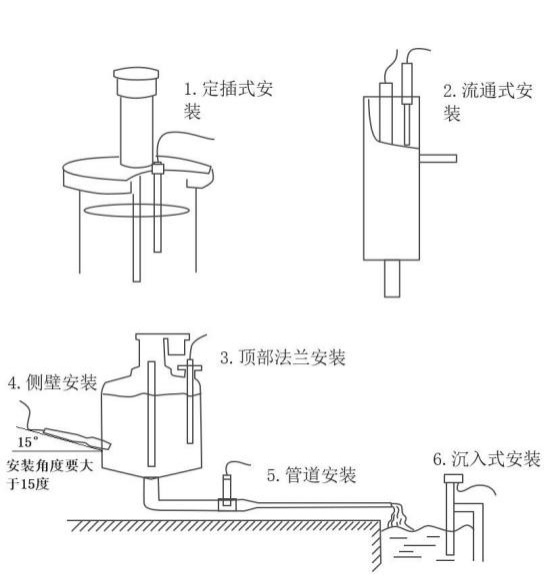 在线荧光法溶氧传感器安装