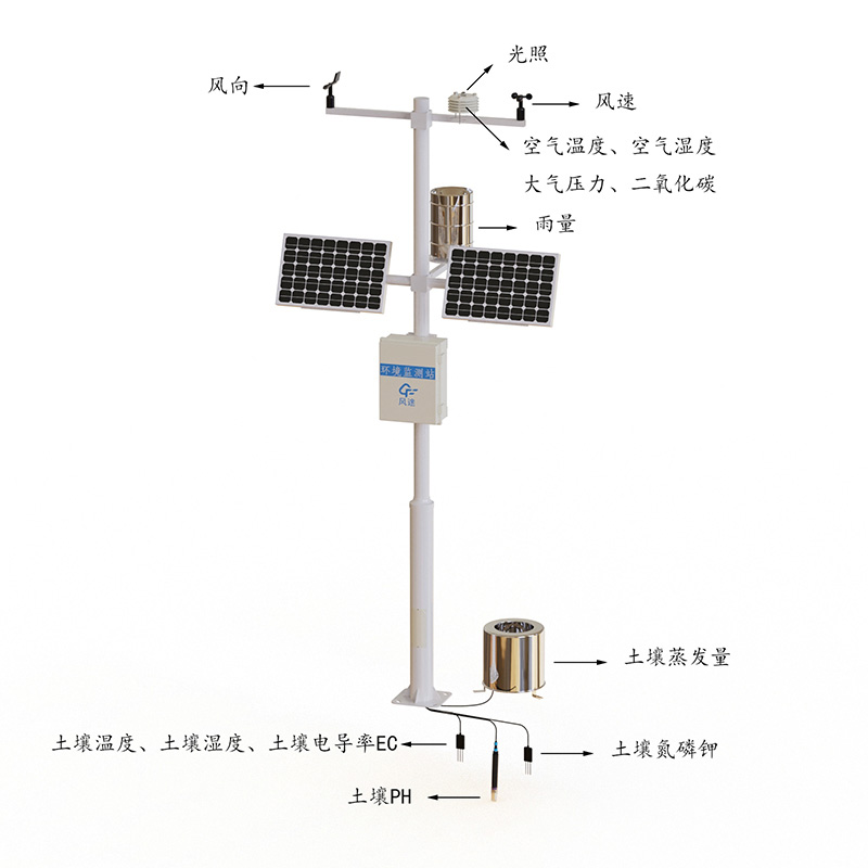 地面气象观测仪器产品结构图